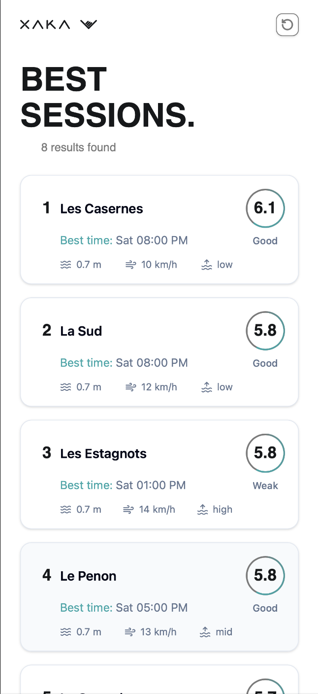 XAKA ranking of nearby surf spots